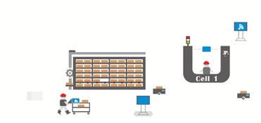 易往Apollo 信息技術助力制造企業從數字工廠到智慧工廠的華麗轉身